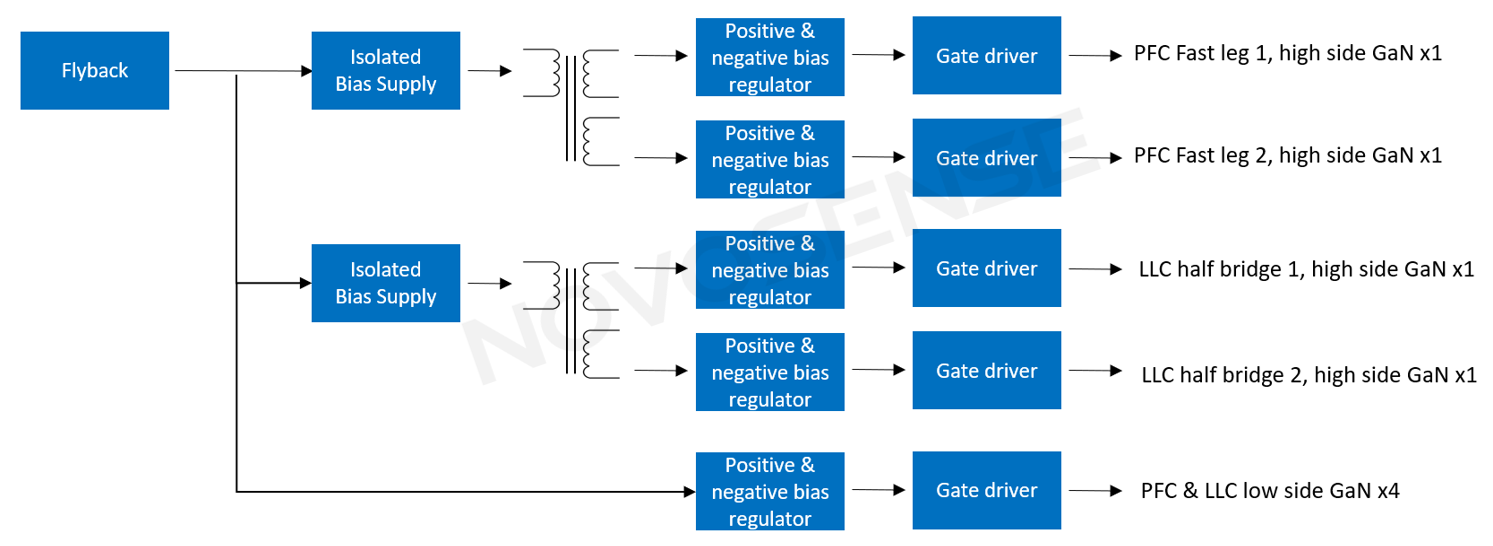 Typical power architecture for NSI6602VD driver solution.png