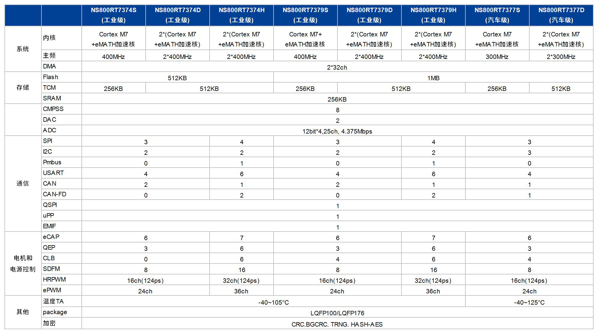 NS800RT737x 选型.jpg