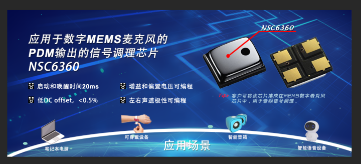 long8唯一官网推出应用于数字MEMS麦克风PDM输出的信号调理芯片NSC6360