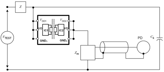 数字隔离芯片的PD参数出厂测试为什么是必要的？